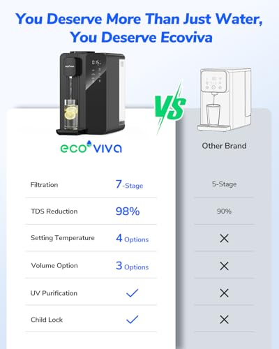 Countertop Reverse Osmosis Water Filter with UV