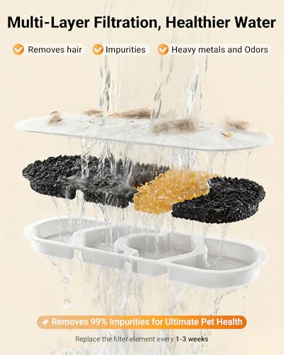 18L 4.76Gal Extra Large Dog Water Fountain with Silicone Mat & 3 Filters (608.73 Ounce)