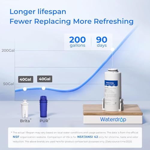 ED01LB Electric Water Filter Pitcher