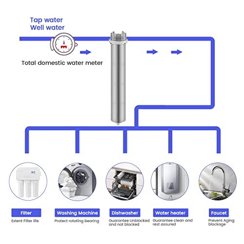 NSF ANSI 42 Certification 304 Stainless Steel Filter Housing for 20" Filter Cartridge