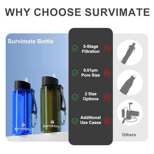 Purified Water Bottle for Camping (2 Count)
