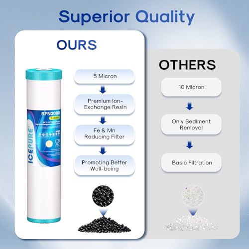 5 Micron 20" x 4.5" RFN20BB Whole House Iron & Manganese Reduce Water Filter Replacement for FM25B