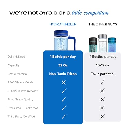 Hydrogen Water Bottle 32 Oz