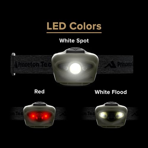 Vizz LED Headlamp
