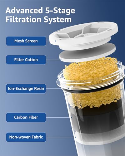 Compatible with New Culligan Pitcher Replacement Filter ZEROF01 (3 Count)
