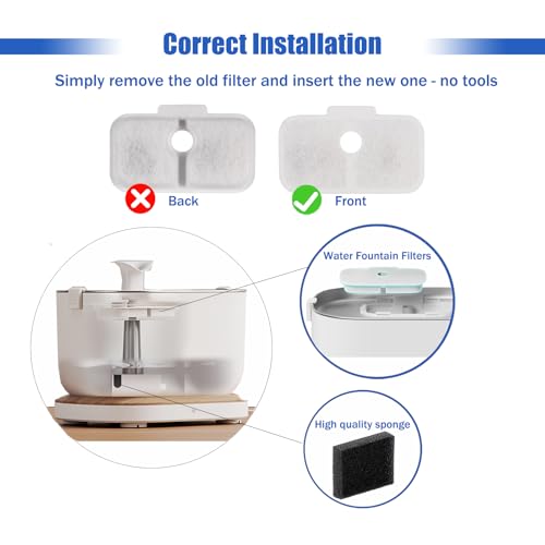 Cat Water Fountain Filter fit Pet Fountain PLWF115
