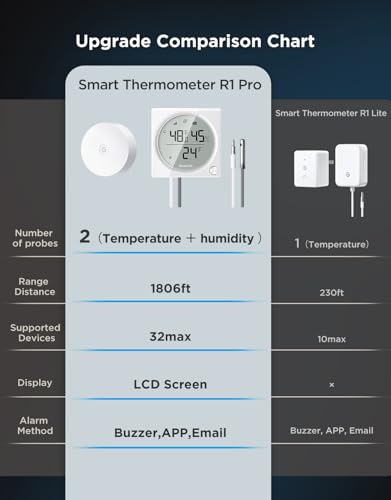 2.0 Refrigerator Thermometer Dual Probes with LCD