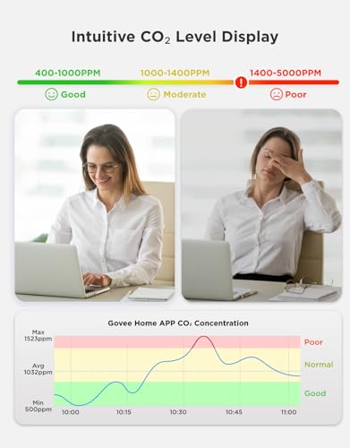 Smart Air Quality Monitor CO2 Detector H5140