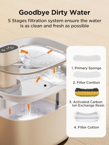 Cat Water Fountain Battery Operated