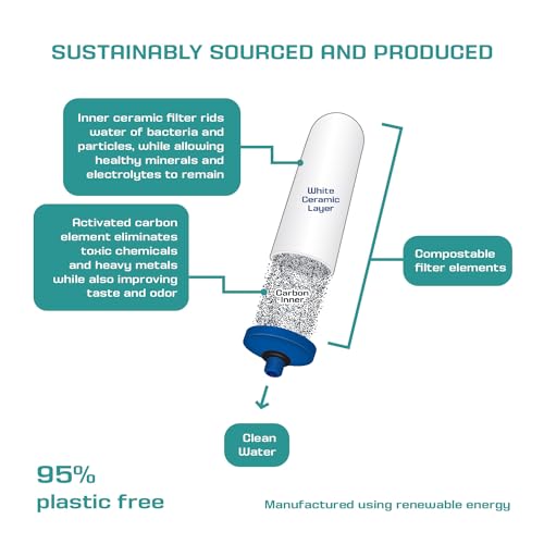 FTO Plus Water Filter Cartridge (4 Count)