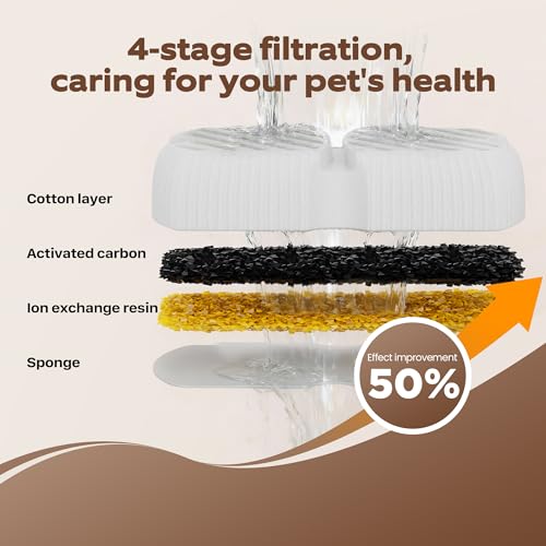 Dog Water Fountain Filters