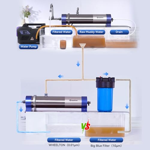 Whole House Water Filter System