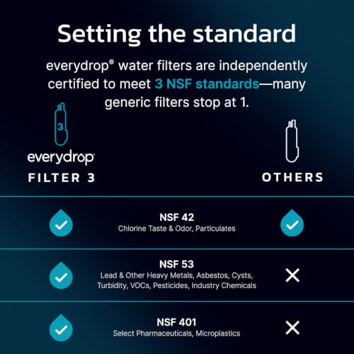 Ice and Water Refrigerator Filter 3