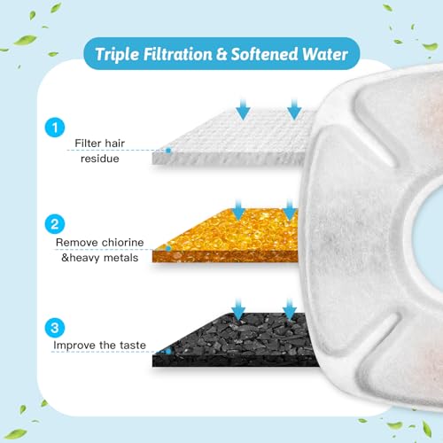 8 Pcs Cat Fountain Replacement Filters 4 Pack Cat Water Fountain Replacement Filters with 4 Pack Pre (8 Count)