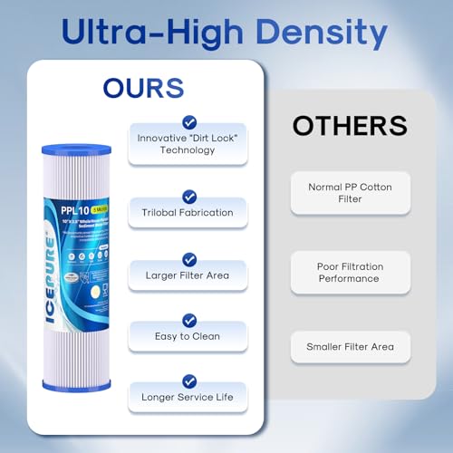 10" x 2.5" Pleated Sediment Water Filter Cartridge Replacement Any 10 inch RO Unit (4 Count)