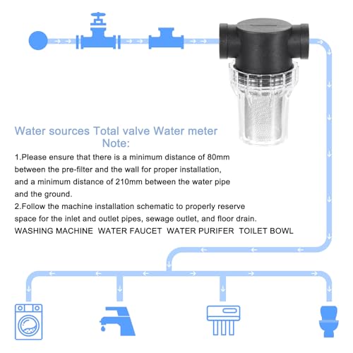 Pressure Washer Filter 3