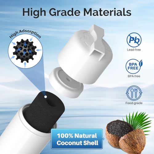 Refrigerator Water Filter Replacement for Bosch Ultra Clarity Pro BORPLFTR50 (2 Count)