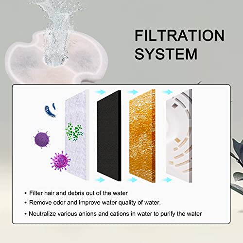 4 Pack Cat Fountain Filters