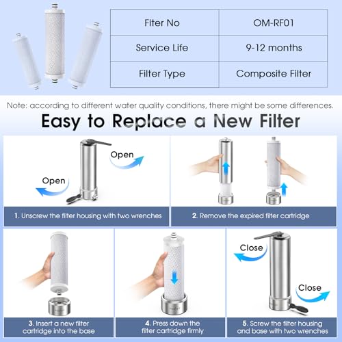 Countertop Water Filter