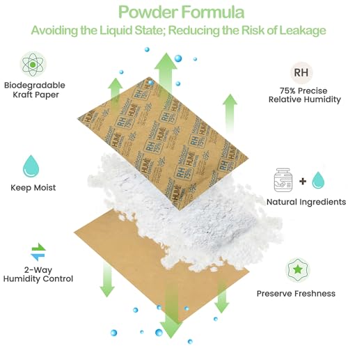 75% Two Way Humidity Control Packs