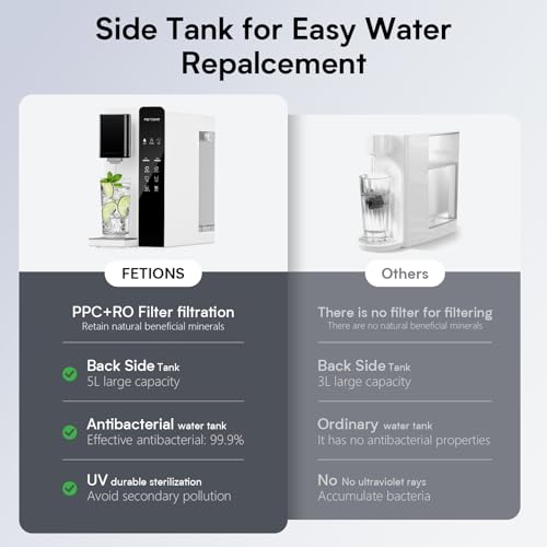 CT2 Reverse Osmosis Water Filter Countertop