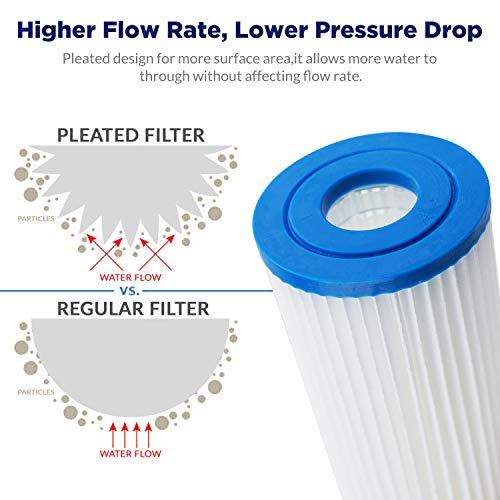 20 Micron 20"x4.5" Pleated Sediment Water Filter (2 Count)