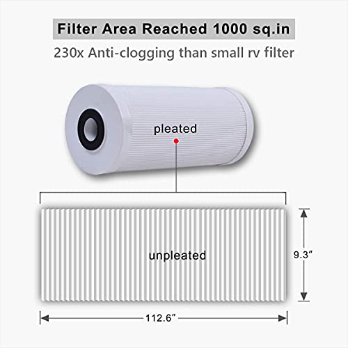 RV Water Filter System