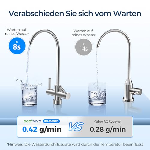 Reverse Osmosis Water Filtration System