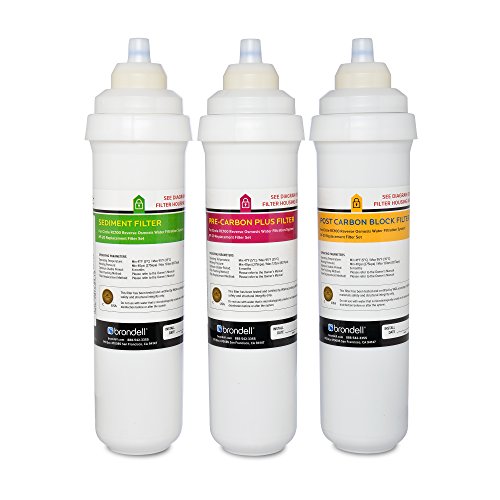 RF 20 Water Filter Replacement for Circle