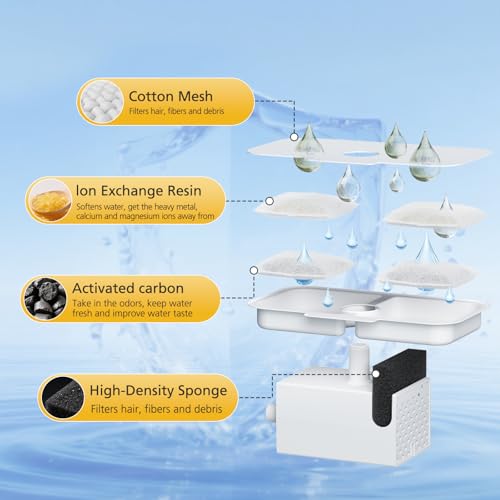 25+25 Pack Replacement Filters for PETLIBRO Dockstream Cat Water Fountain (50 Count)