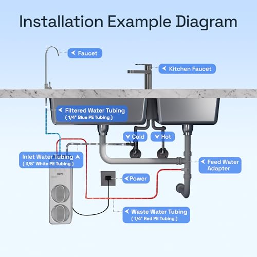 Reverse Osmosis System