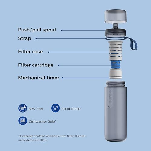 Water GoZero Active BPA
