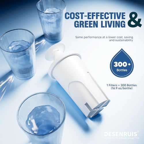 Water Filter Replacement Compatible with Brita Water Pitcher and Dispensers (9 Count)