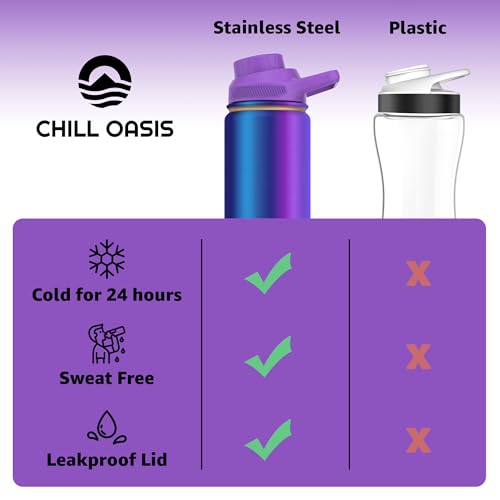 Water Bottle Compatible With Popular Flavor Cartridges