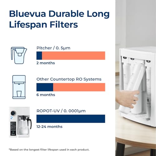 RO100ROPOT Countertop Reverse Osmosis Water Filter System