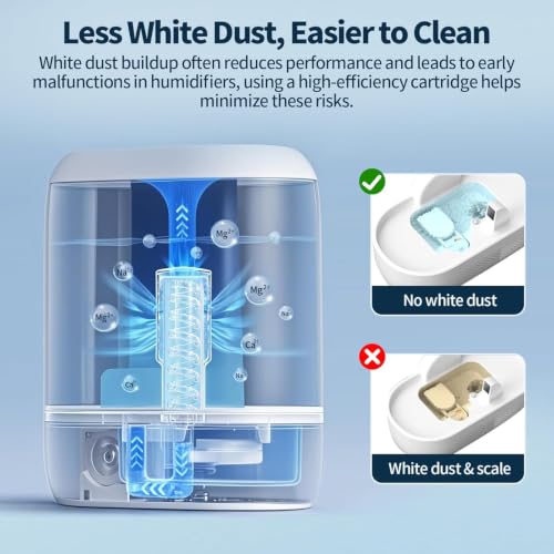 6 Pack Humidifier Demineralization Cartridge Compatible with Dreo Humidifiers HM306 (6 Count)