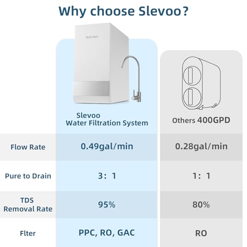 SJ RO75R Reverse Osmosis System 700Gal Under Sink RO Water Filtration System