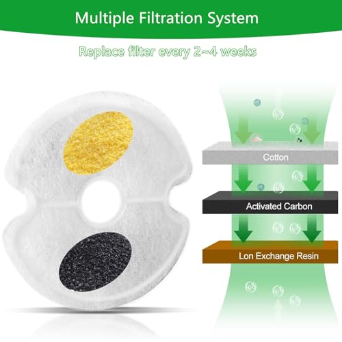Cat Water Fountain Filters
