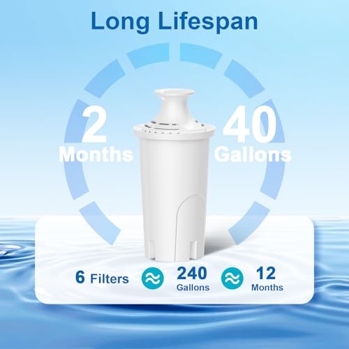 Water Filter Replacement for Brita Water Pitchers and Dispensers