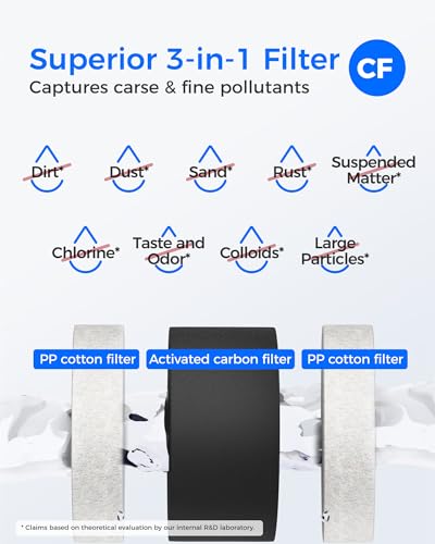 G2 2CFRO Filter (2 Count)