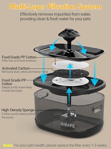 9.5L 2.5Gal Dog Water Fountain