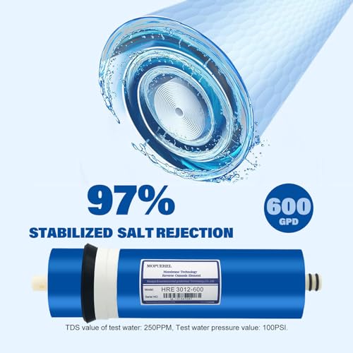 600 GPD RO Membrane with Reverse Osmosis Membrane Housing Set