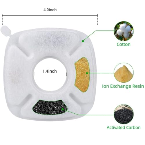 4inch Cats Fountain Replacement Filters with Pre (32 Count)