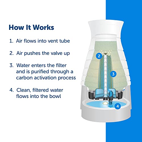 Healthy Pet Water Filter for Dogs & Cats