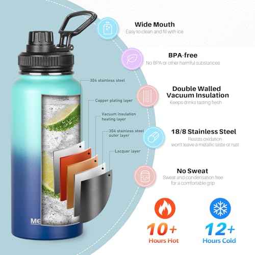 32oz Metal Sports Insulated Water Bottle with 2 Lids