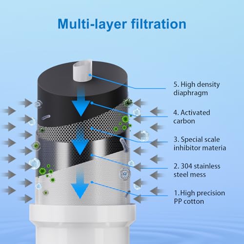 T9 CTO Faucet Water Filter for Kitchen Sink