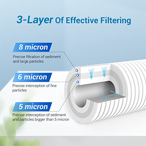 AP810 Whole House Water Filter for 3M® Aqua (2 Count)