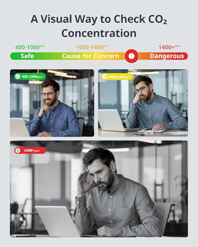 CO2 Detector Air Quality Monitor Indoor