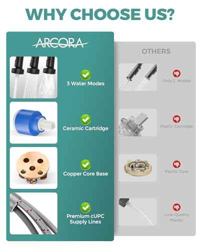 Kitchen Faucets with Pull Down Sprayer