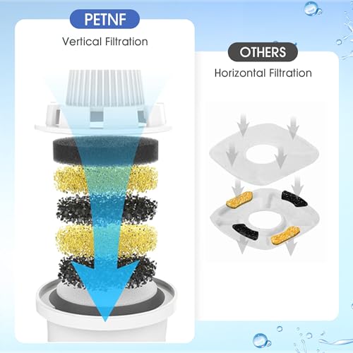 Dog Water Fountain Filters Replacement 4 Packs